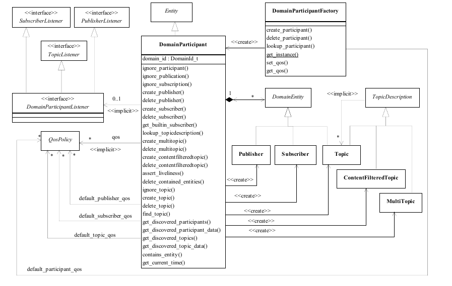 DomainModule_UML.png