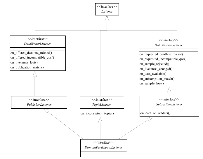 InfrastructureModule_Listener_UML.png