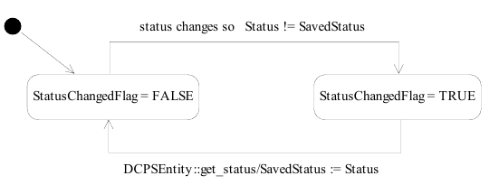 InfrastructureModule_Status_CIPS_UML.png
