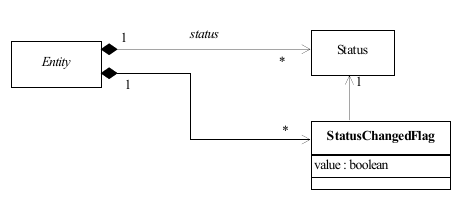 InfrastructureModule_Status_CIS_UML.png