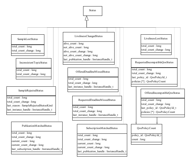 InfrastructureModule_Status_UML.png