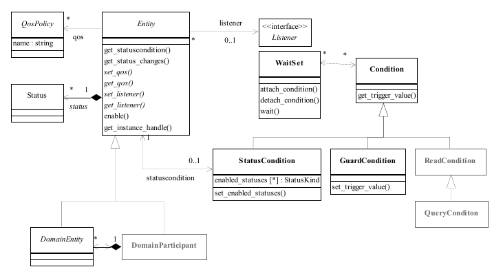 InfrastructureModule_UML.png