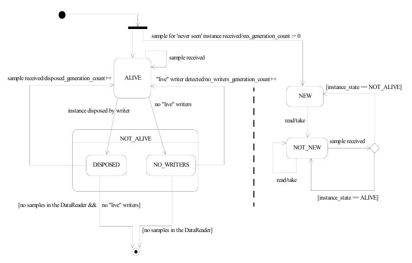 SubscriptionModule_SampleInfo_InstanceState_UML.png