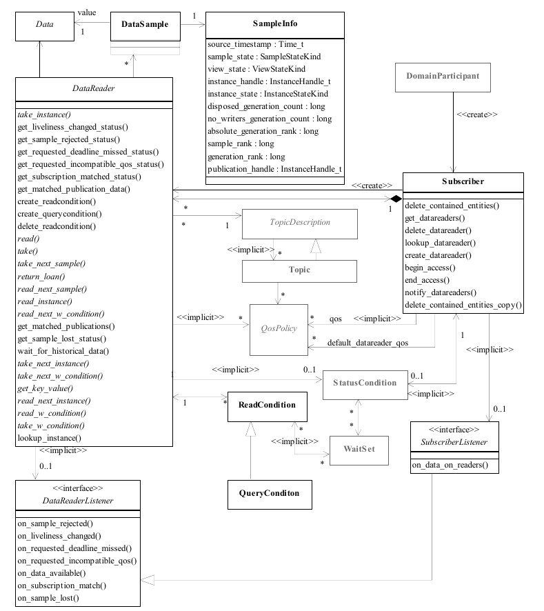 SubscriptionModule_UML.png