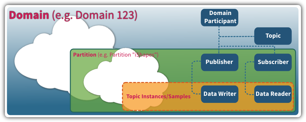 Terminology_Layout_A4.png