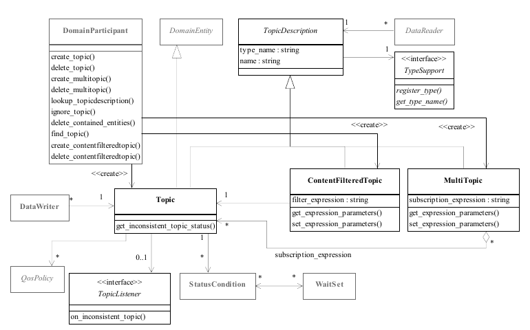 TopicModule_UML.png