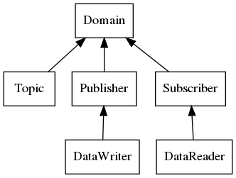 dot_inline_dotgraph_2.png