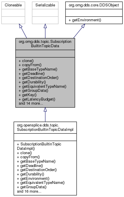 Inheritance graph