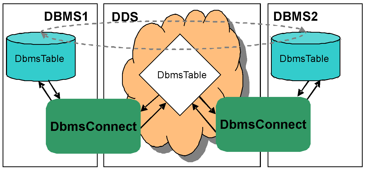The Replication scenario