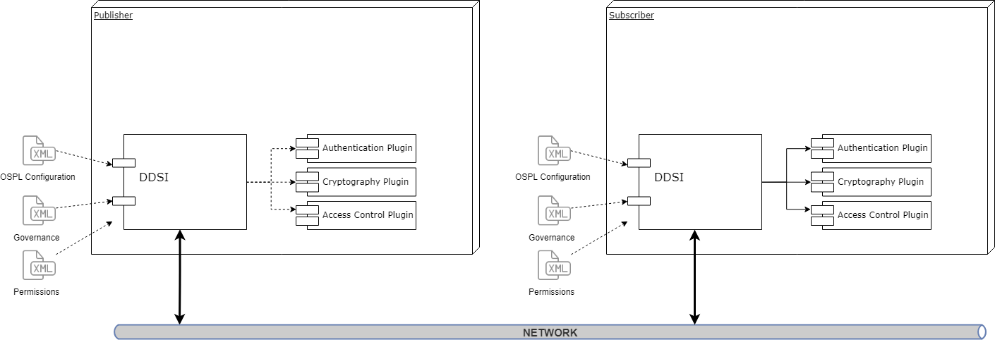 _images/dds_security_overview.png