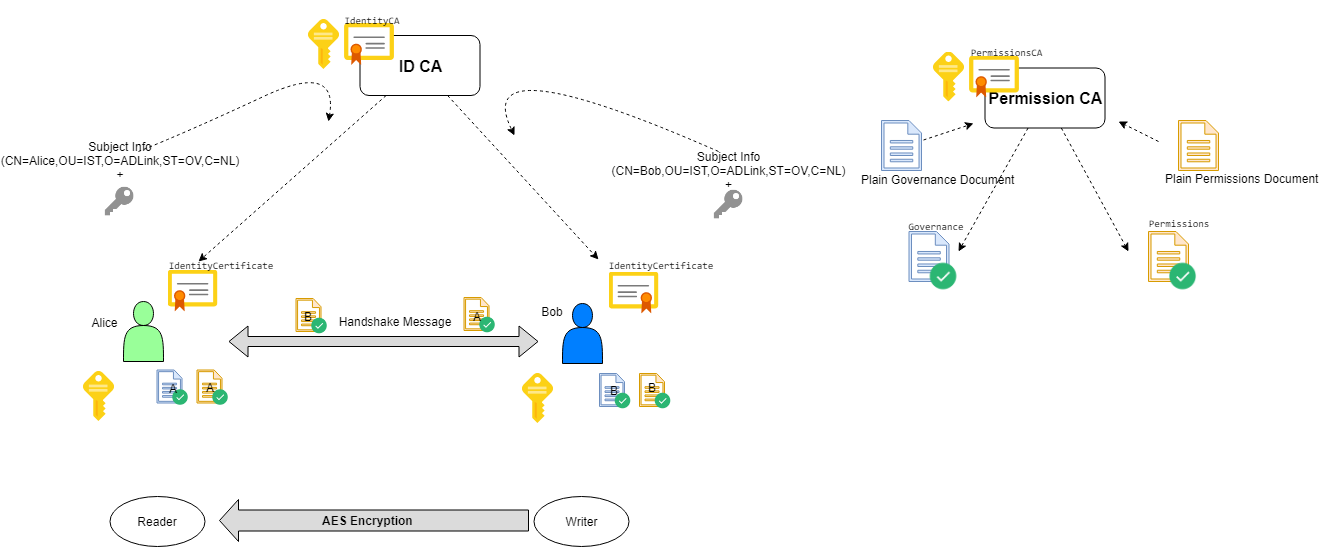 _images/pki_overview.png
