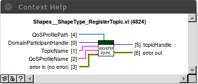 Register Topic
