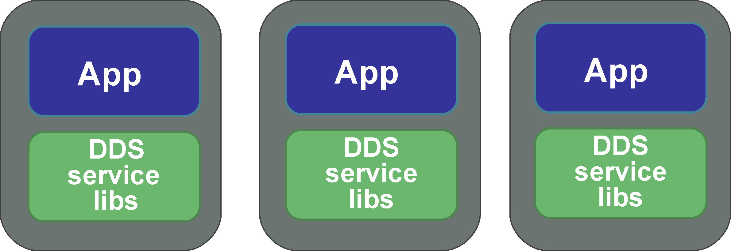 Non-federated, single-process Applications