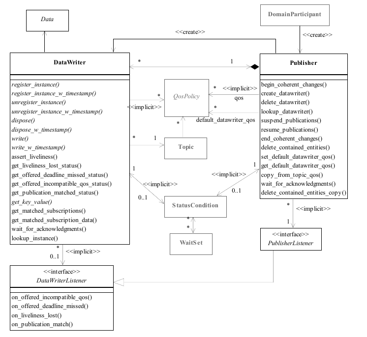 PublicationModule_UML.png