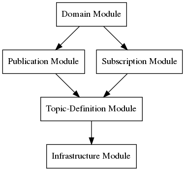 dot_inline_dotgraph_1.png