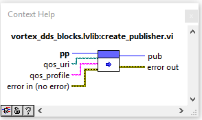 create_publisher VI