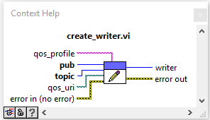 create_writer VI