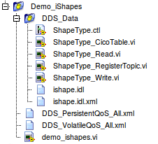Demo ishapes files
