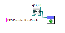 Set QoS