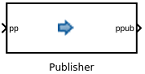 DDS Publisher Block