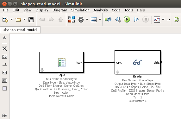 Connect Topic and Reader