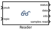 DDS Reader Block