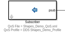 QoS File and Profile annotations