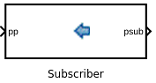 DDS Subscriber Block