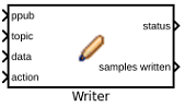 DDS Writer Block