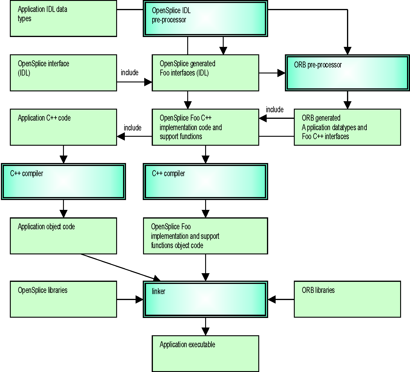 8. Modes, Languages and Processing steps — IDL PreProcessor Guide