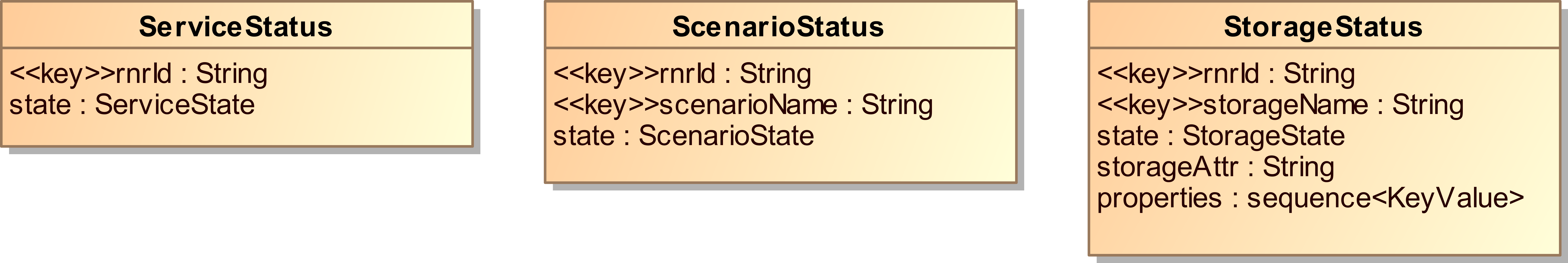 Status Topics