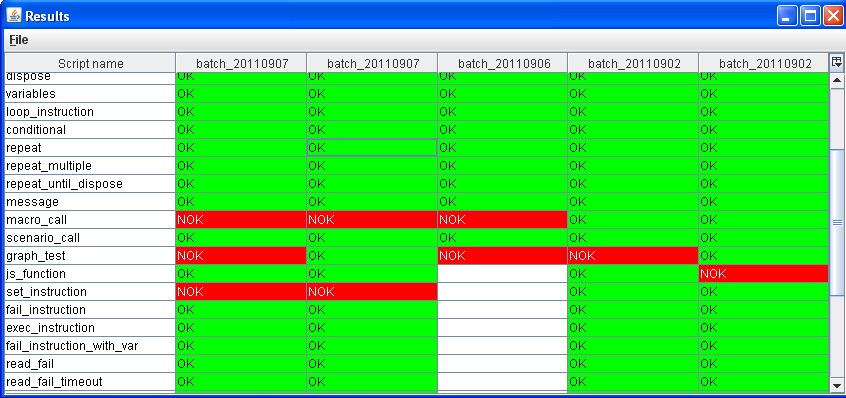 Batch results